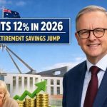 Super Hits 12% in 2026 — Workers’ Retirement Savings Jump